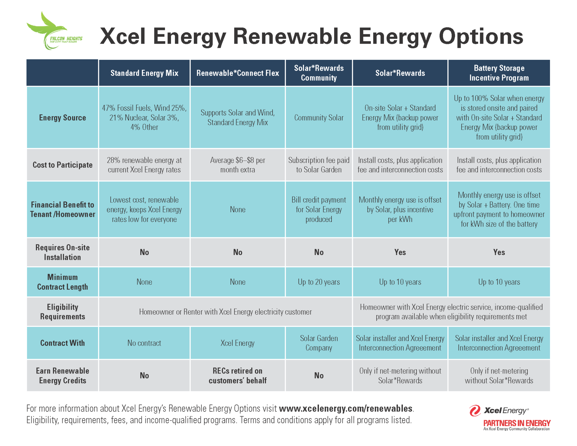 PiE-Falcon Heights-Demystifying Renewables Flyer_FF